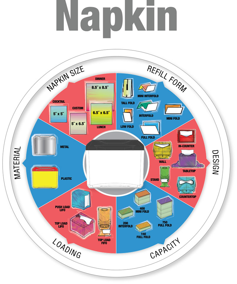 Custom Solutions Program Dispensing Dynamics International